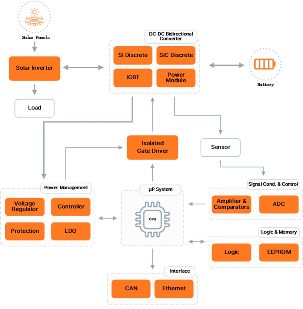 onsemi Energy Storage Solutions